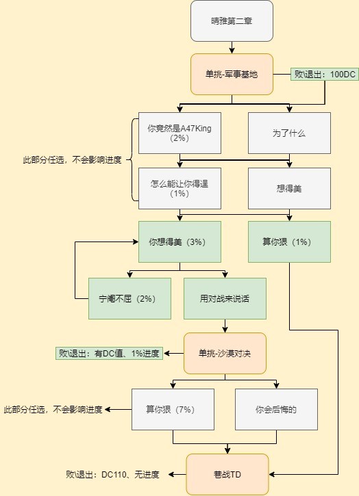 這里沒游戲攻略_攻略游戲txt_《攻略游戲》